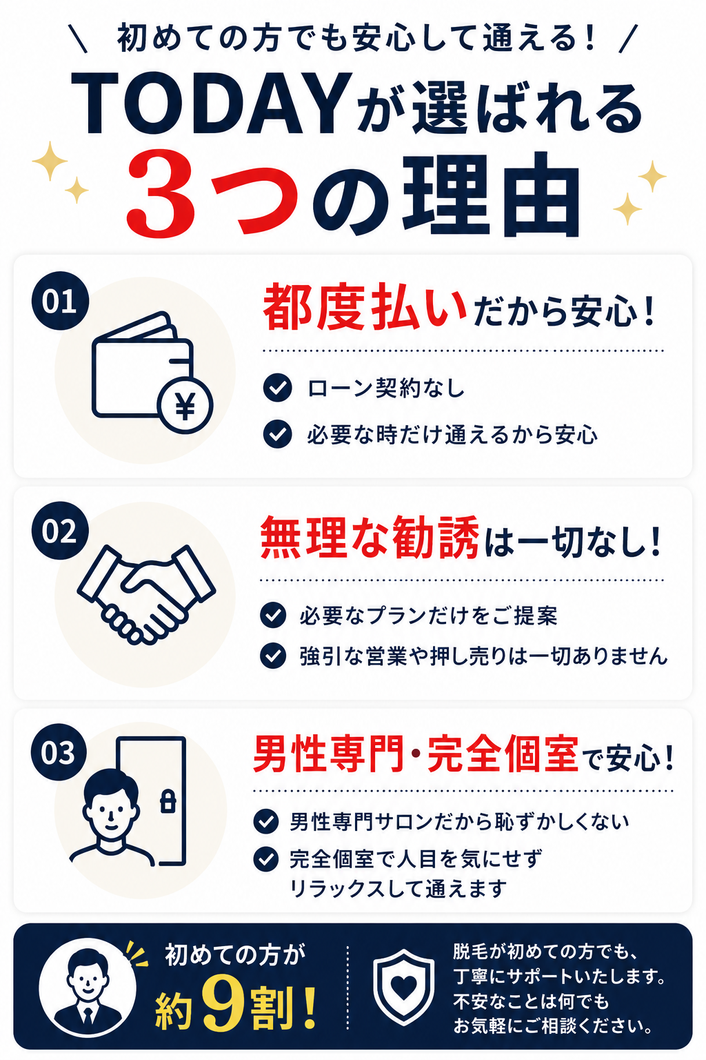 初回キャンペーン