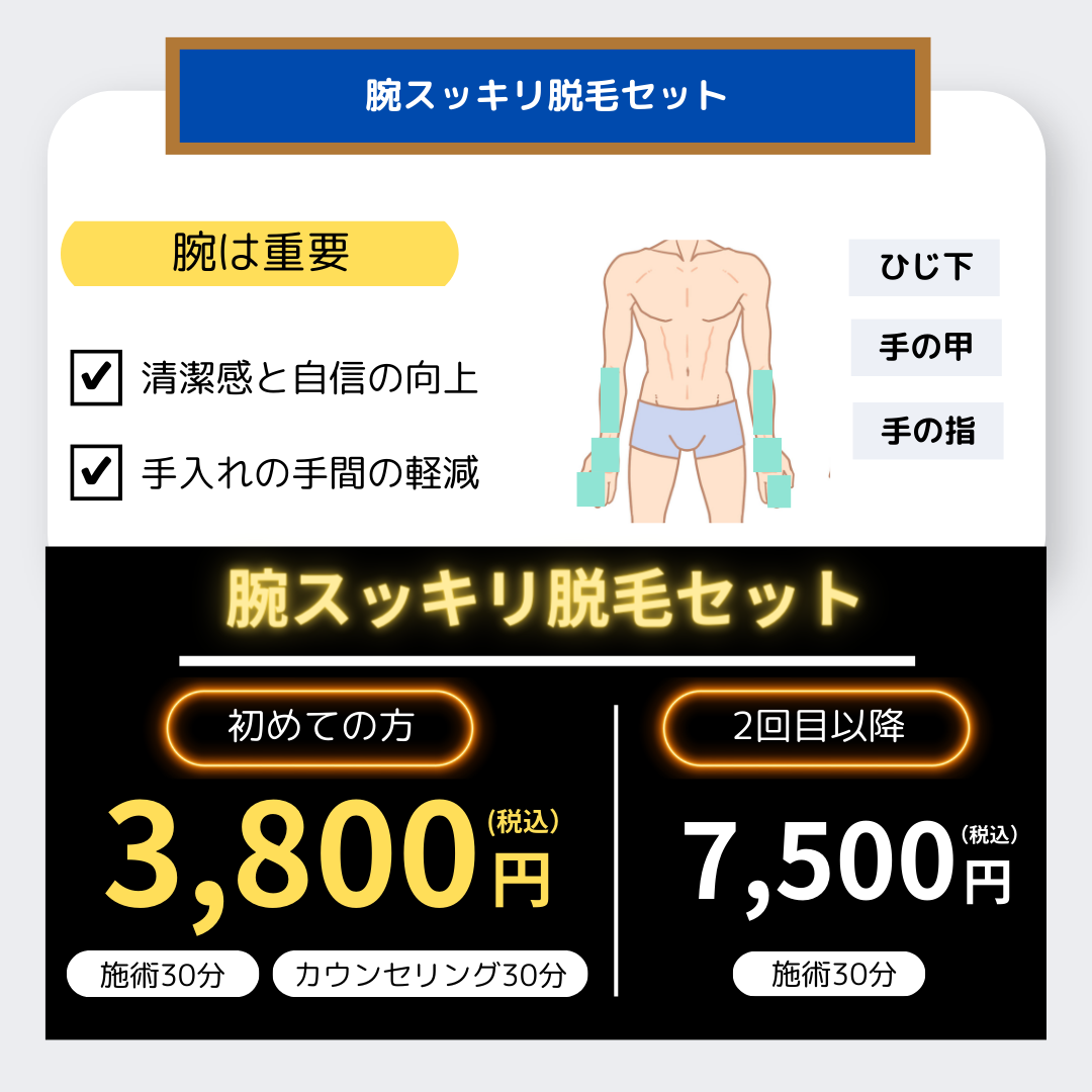 初回キャンペーン